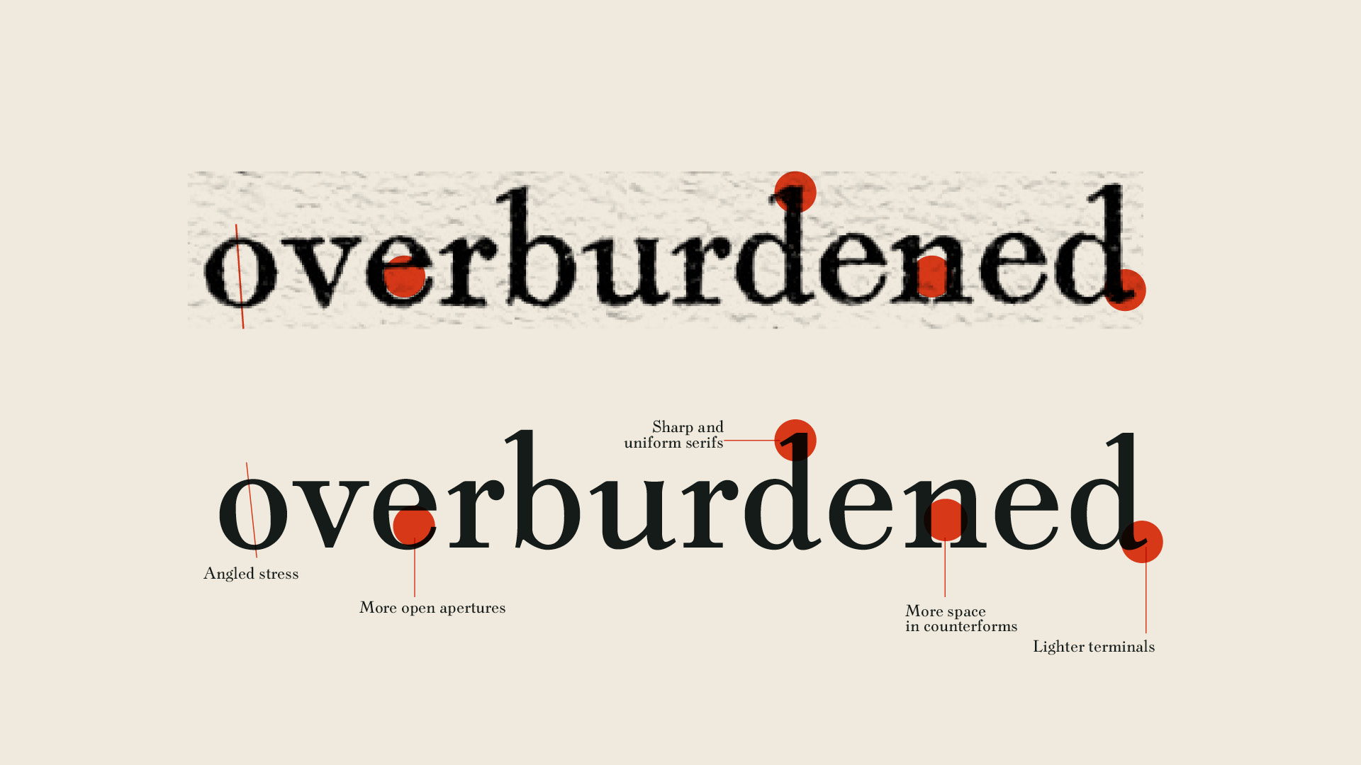 Heyse Neue — análisis de letterforms